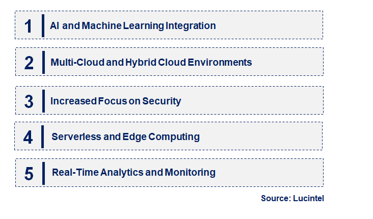 Emerging Trends in the Cloud Load Balancer Market